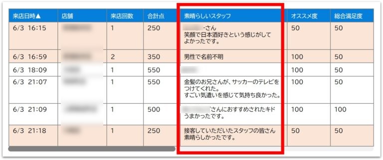 アンケートデータ管理画面③