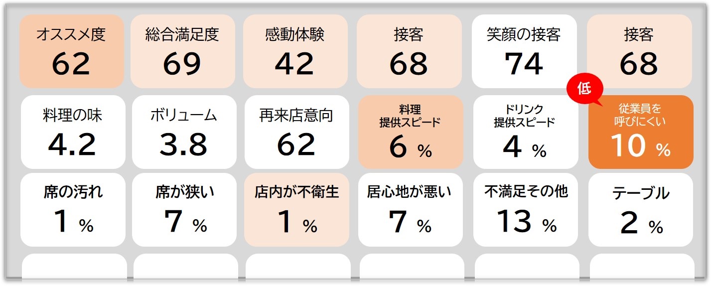 アンケートデータの管理画面