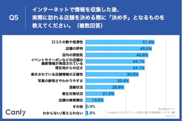 引用：カンリー